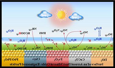 Atmospheric Chemistry